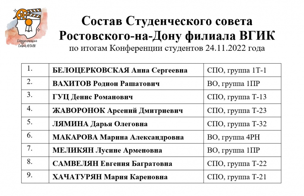 Список Состав Студенческий совет 2022.jpg